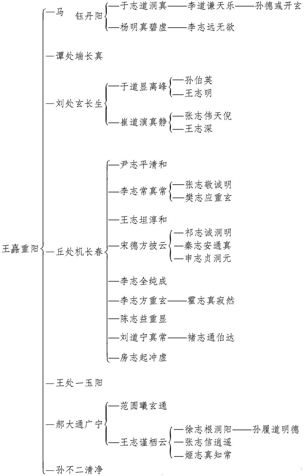 Figure-0105-0013