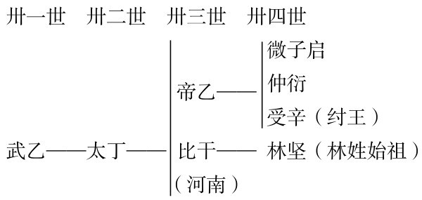 Figure-0686-0039