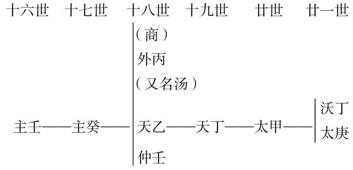 Figure-0685-0036