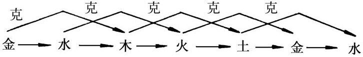 Figure-0094-0051
